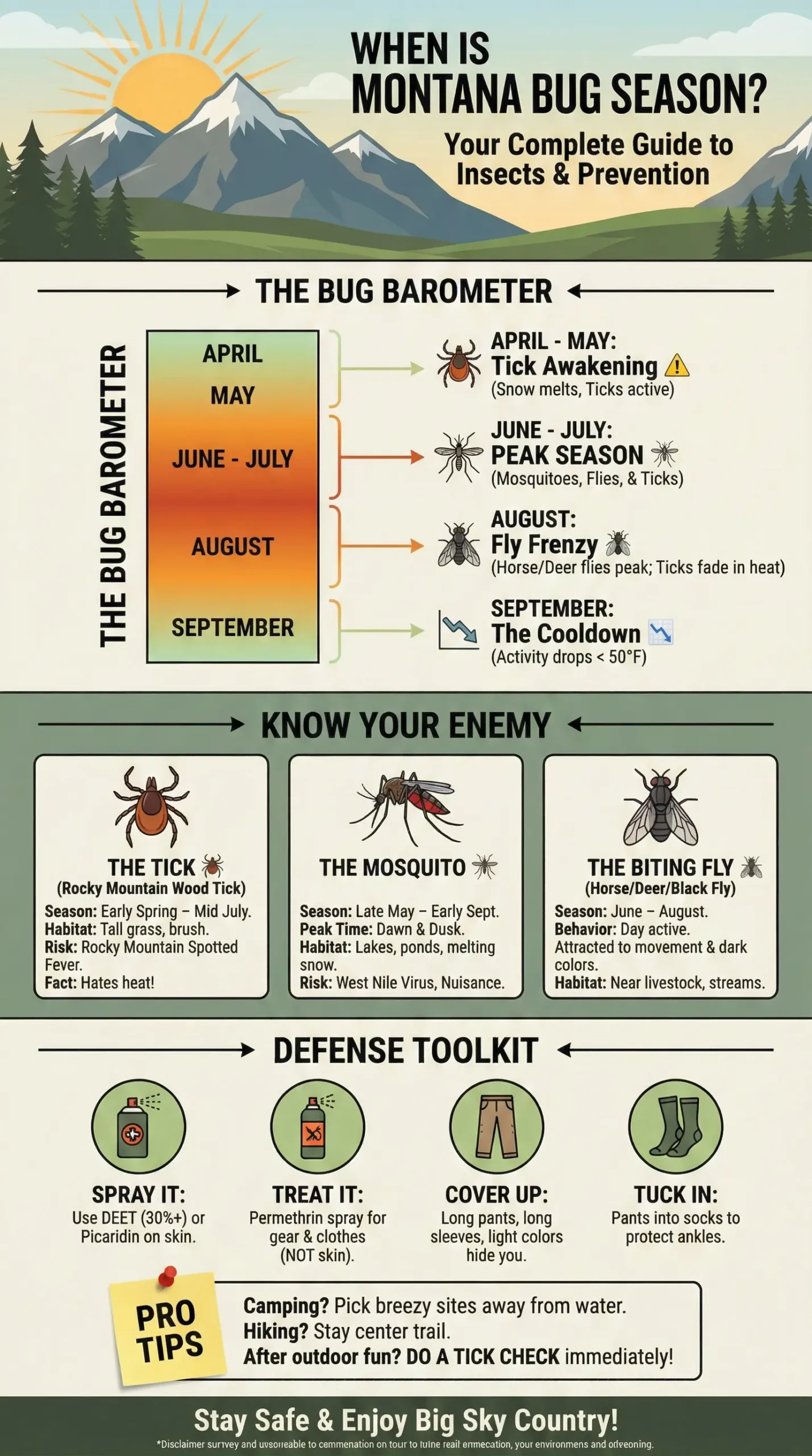 Montana Bug Season Guide